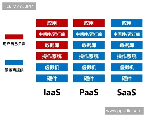 探索欧陆平台无服务器计算的未来发展与应用前景分析