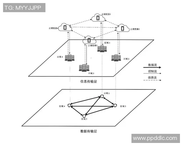 豪门国际计算资源调度系统的优化与应用研究探讨