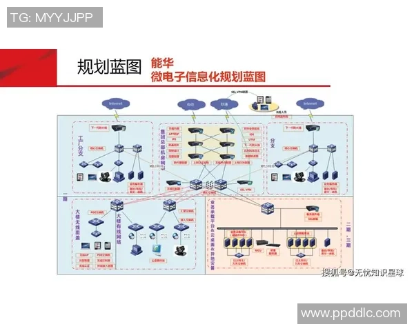 豪门国际计算存储一体化助力企业数字化转型与智能化升级新纪元
