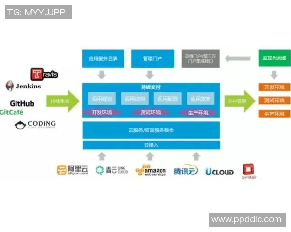 超凡国际智能合约工厂实现商业逻辑的可视化配置与自动化执行探索 超凡国际智能合约工厂实现商业逻辑的可视化配置与自动化执行探索