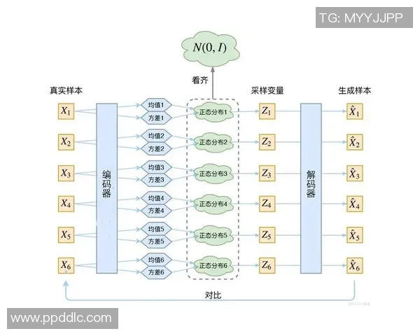 新宝GG生物计算技术在DNA数据存储编码与读取中的创新应用探索 新宝GG生物计算技术在DNA数据存储编码与读取中的创新应用探索