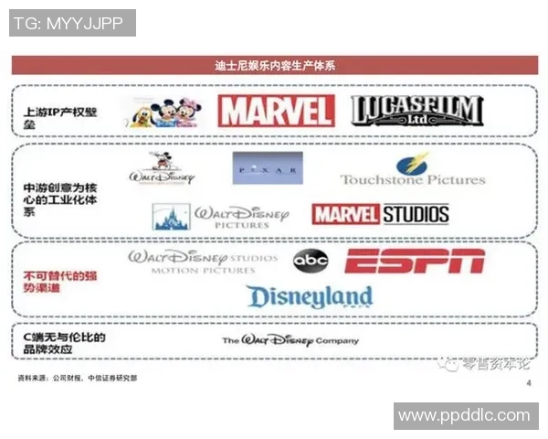 ESPN与迪士尼联手打造独特生态内容提升用户体验与市场竞争力 ESPN与迪士尼联手打造独特生态内容提升用户体验与市场竞争力